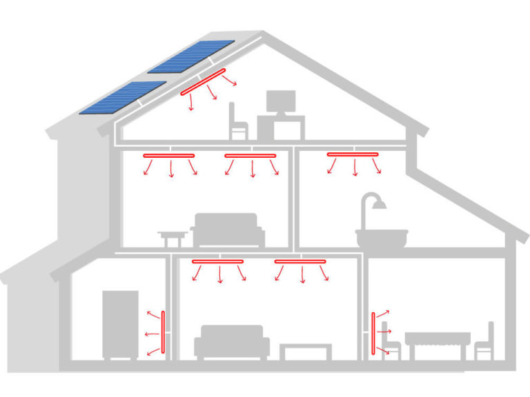 Infraroodverwarming in jouw huis - verwarming elektrisch