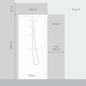Veilige badkamer verwarming voor zone gesloten douchekabine